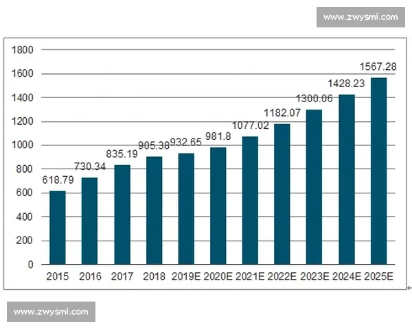2026中国足球产业发展趋势与市场投资前景深度报告分析研究全景 2026中国足球产业发展趋势与市场投资前景深度报告分析研究全景